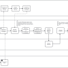 DIAGRAMA DO REPASSE DE RECURSOS DO PISO DA ENFERMAGEM